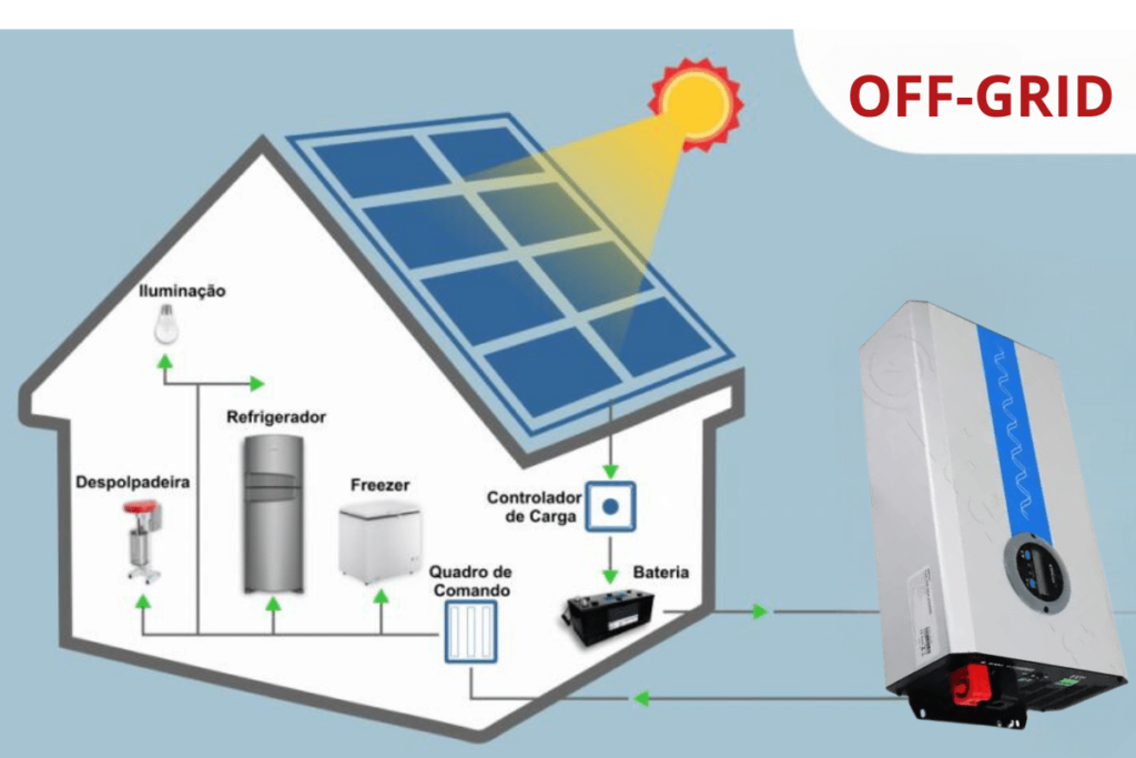 Porjeto de como montar um inversor solar off grid.